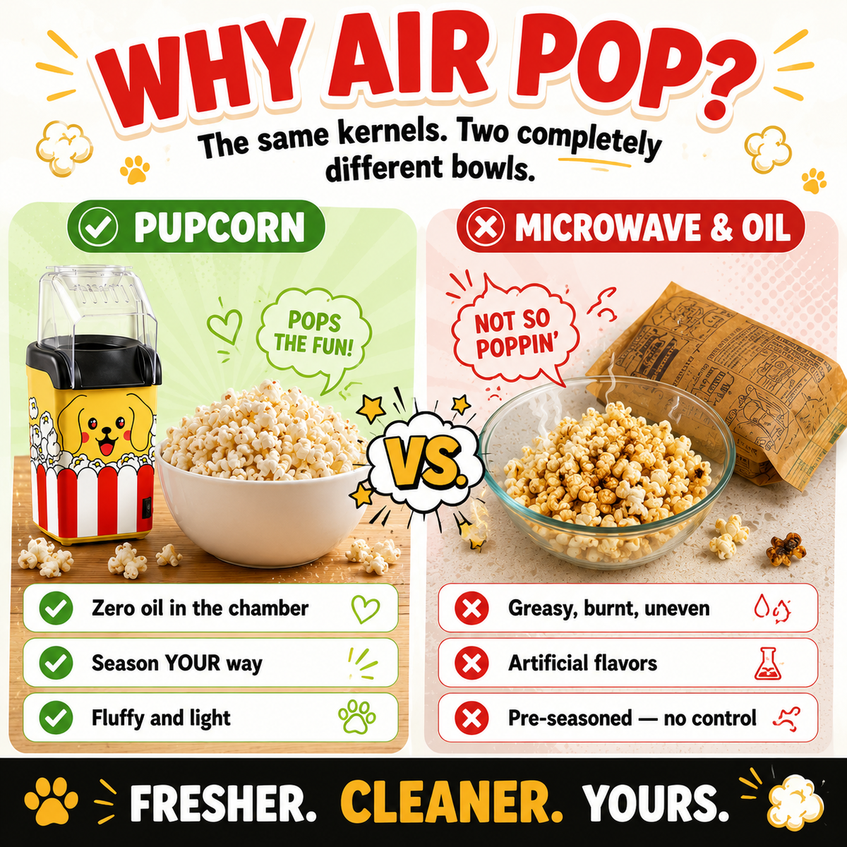 Pupcorn Popcorn Machine – Cute Puppy Air Popper Popcorn Maker, Oil-Free