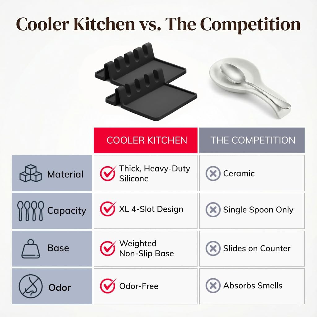 Silicone Spoon Rest for Stove Top with Drip Pad (Two Pack) - Heat-Resistant, BPA-Free Utensil Rest & Spoon Holder for Kitchen Counter - Grill Utensil